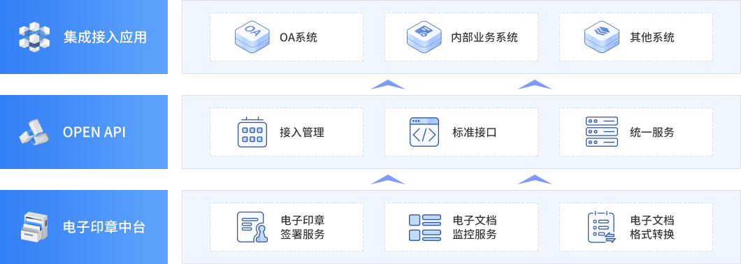 开放平台